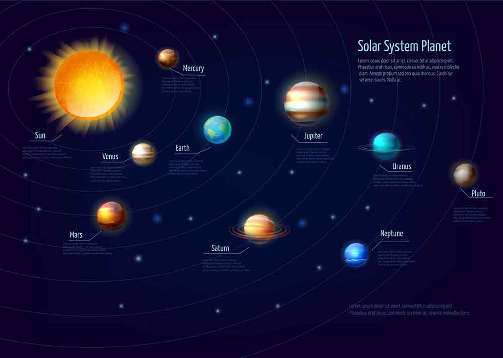 Solar System Murals